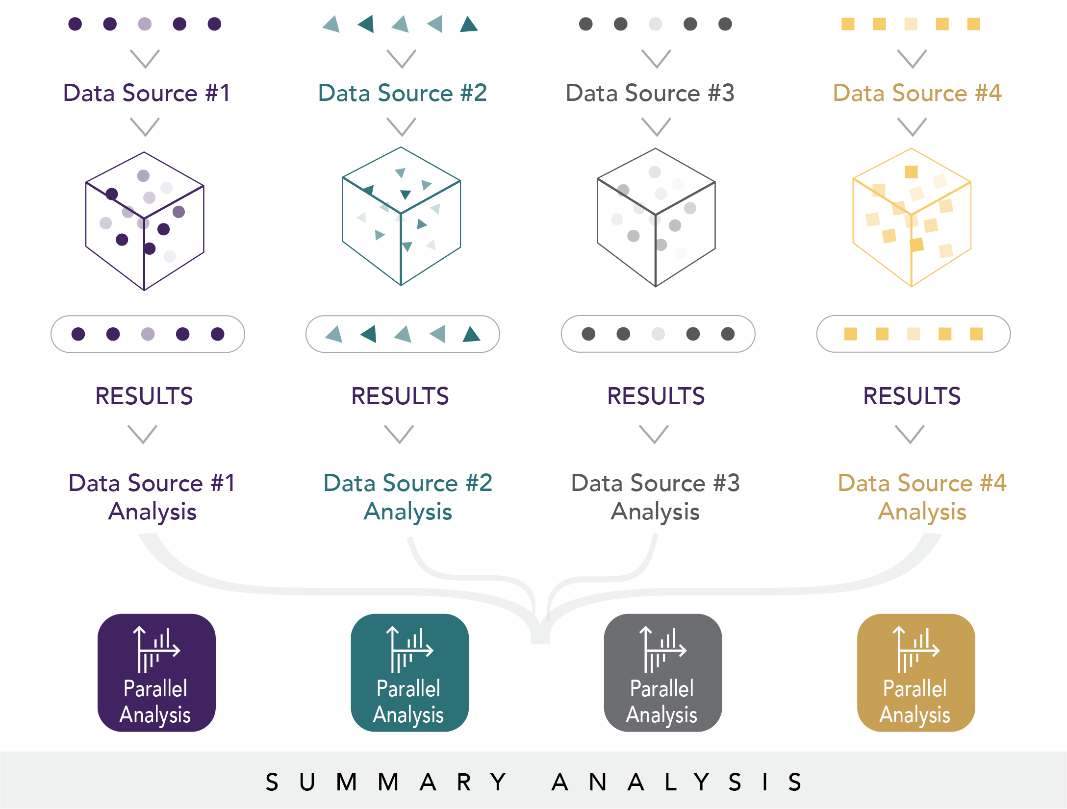 Evidence Accelerator Parallel Analysis Evidence Accelerator